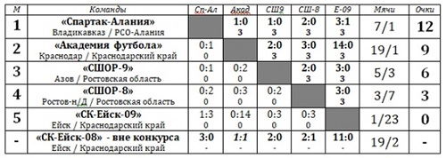 кубок юфо.jpg кубок юфо.jpg